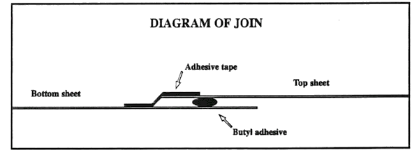 join_diagram.gif (9050 bytes)