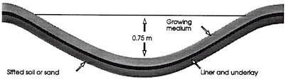 pond_construction.gif (10212 bytes)